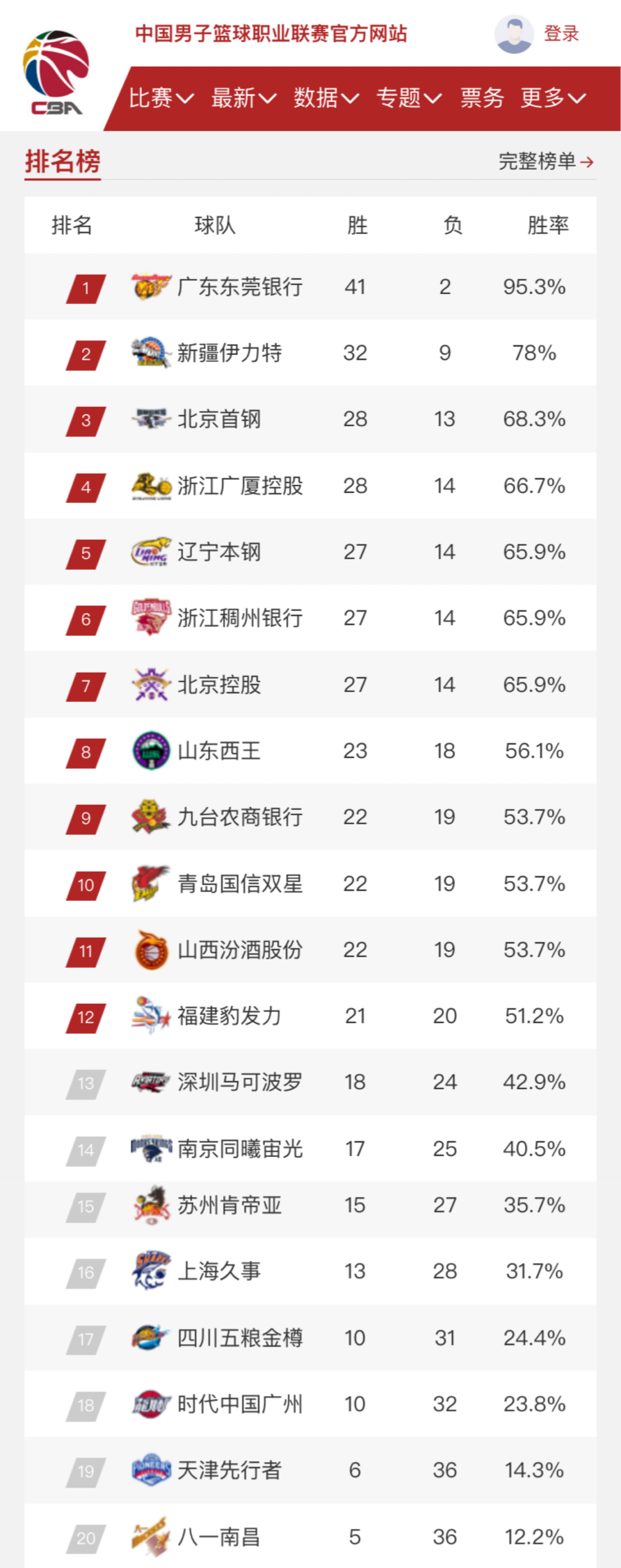 是一种