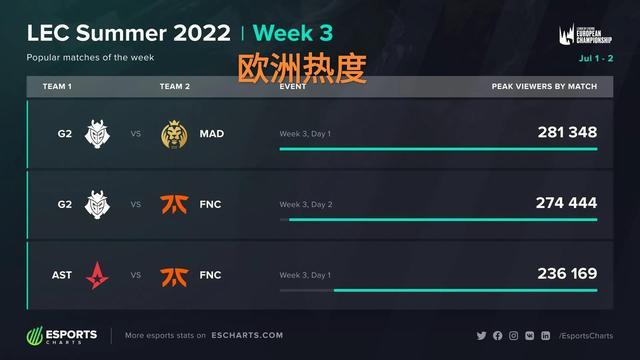 洲速度滑冰 洲速度滑冰