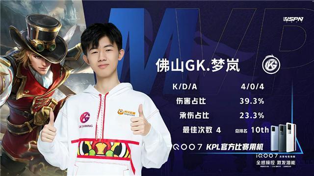 维持MVP